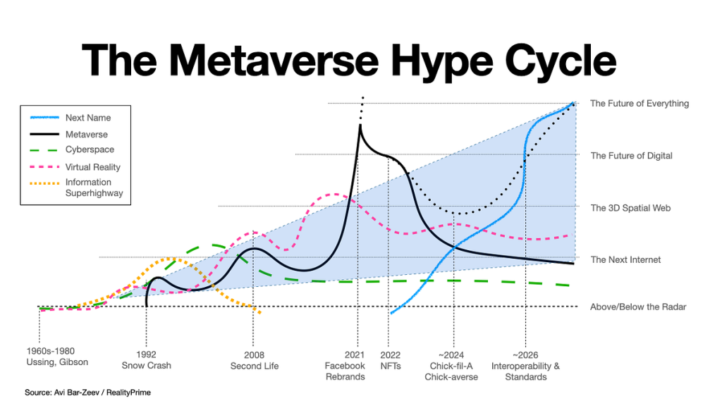 Metaverse Mulai Sepi, Kenapa Ya?